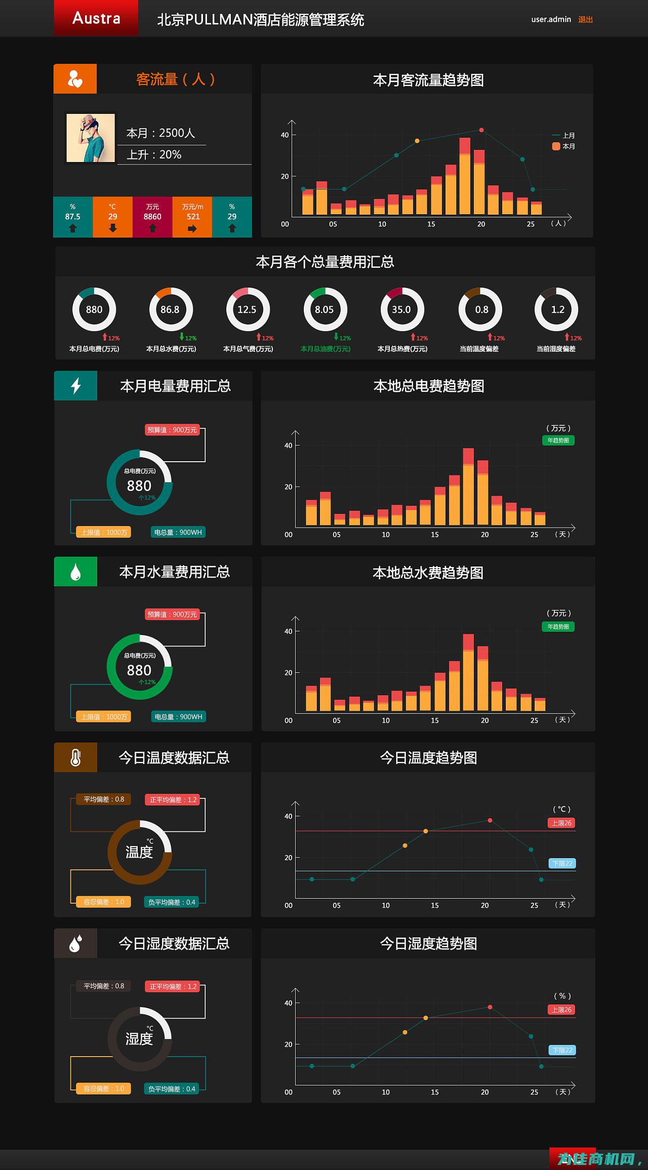 能源管理系统 (能源管理系统的作用有哪些)