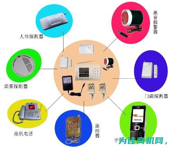 智能安防报警系统 保护你的家园和财产