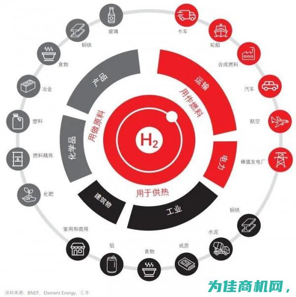 高效储氢解决方案 50g固体合金储氢装置