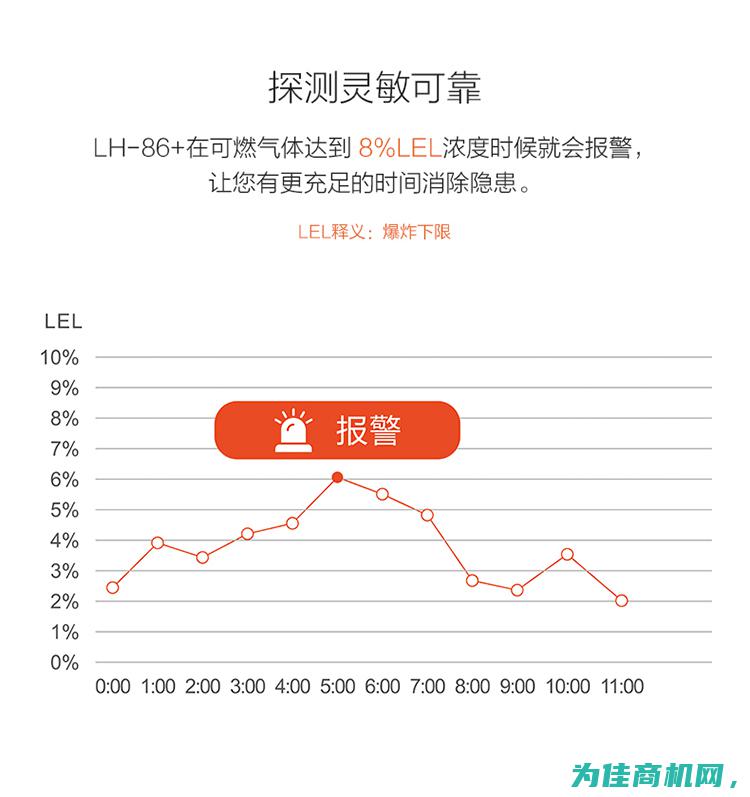 豪恩家用燃气泄漏报警器 220V LH