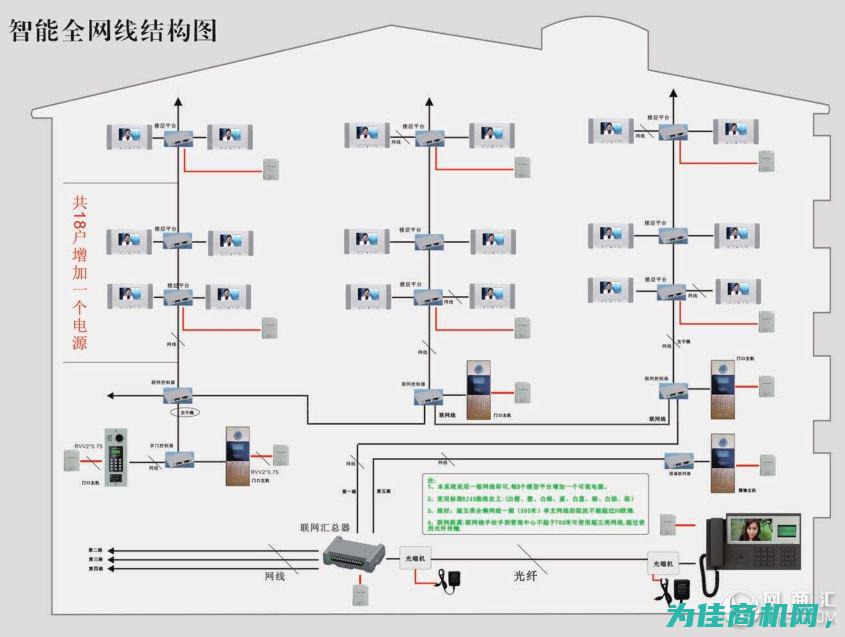 山西供应云对讲主机系统门禁与报价