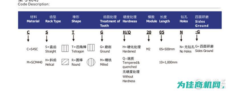 精密小模数齿条直供工业设备专用齿条导轨2模斜