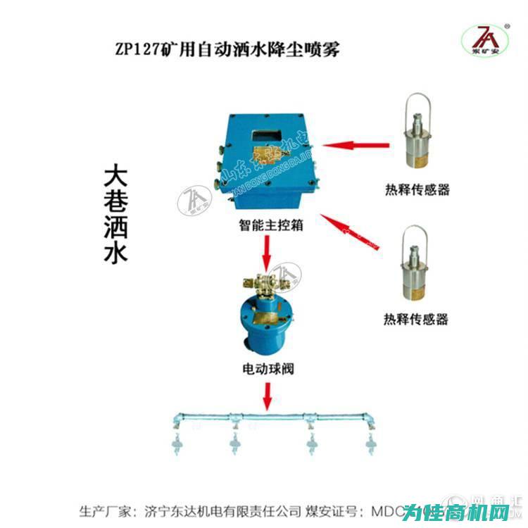 保障健康 保护环境 使用ZP127矿用尘控自动洒水降尘装置 (保障健康保护的措施)