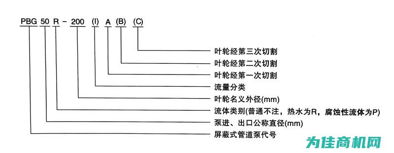 从小直径Ф18mm到大直径Ф90mm 加工范围 (原来直径)