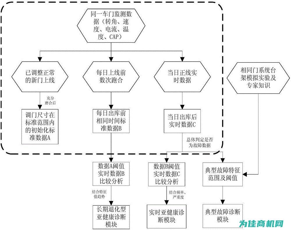 维护轨道交通安全设施的综合指南 (维护轨道交通的意义)