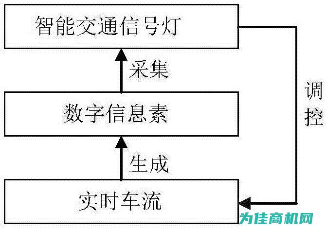 智能交通信号的守护者 (智能交通信号灯控制系统)