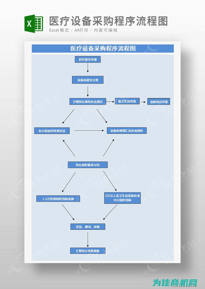 医疗设备采购清单曝光，同力医院寻找最佳合作伙伴 (医疗设备采购管理制度2023版)