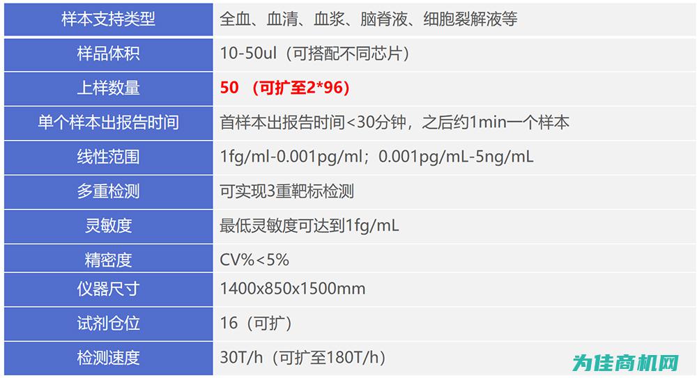 基因分析仪器行业前沿动态及市场趋势探讨 (基因分析仪器有哪些)