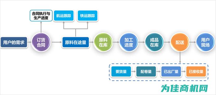 全程跟踪，精密保障 (全程跟踪指导)