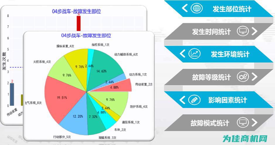 设备种类及性能解析 (设备种类及性能分析)