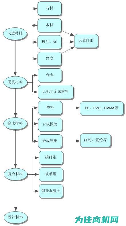 优质材料选择，保障设备寿命与可靠性 (优质材料选择标准)