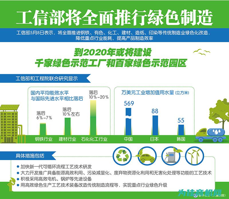 创新技术解读与制造行业发展趋势 (创新技术解读ppt)