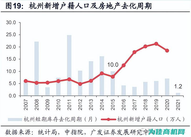 行业趋势与市场预测 (行业趋势与市场前景)