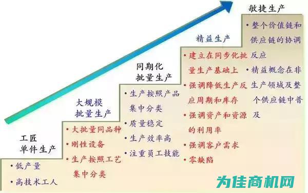 精益求精生产，致力于环保科技研发与创新 (精益求精生产型企业如何突破精益生产的局限)