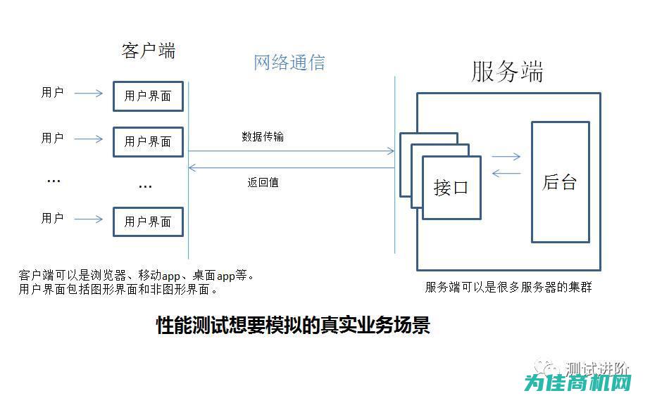 性能稳定性测试 (性能稳定性测试方法)