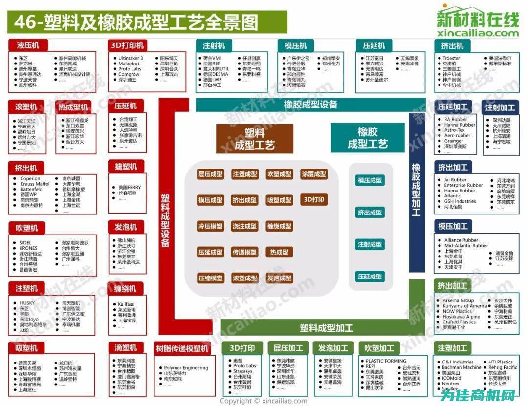 优质材料，精湛工艺，确保设备长久耐用 (精选优质材料)