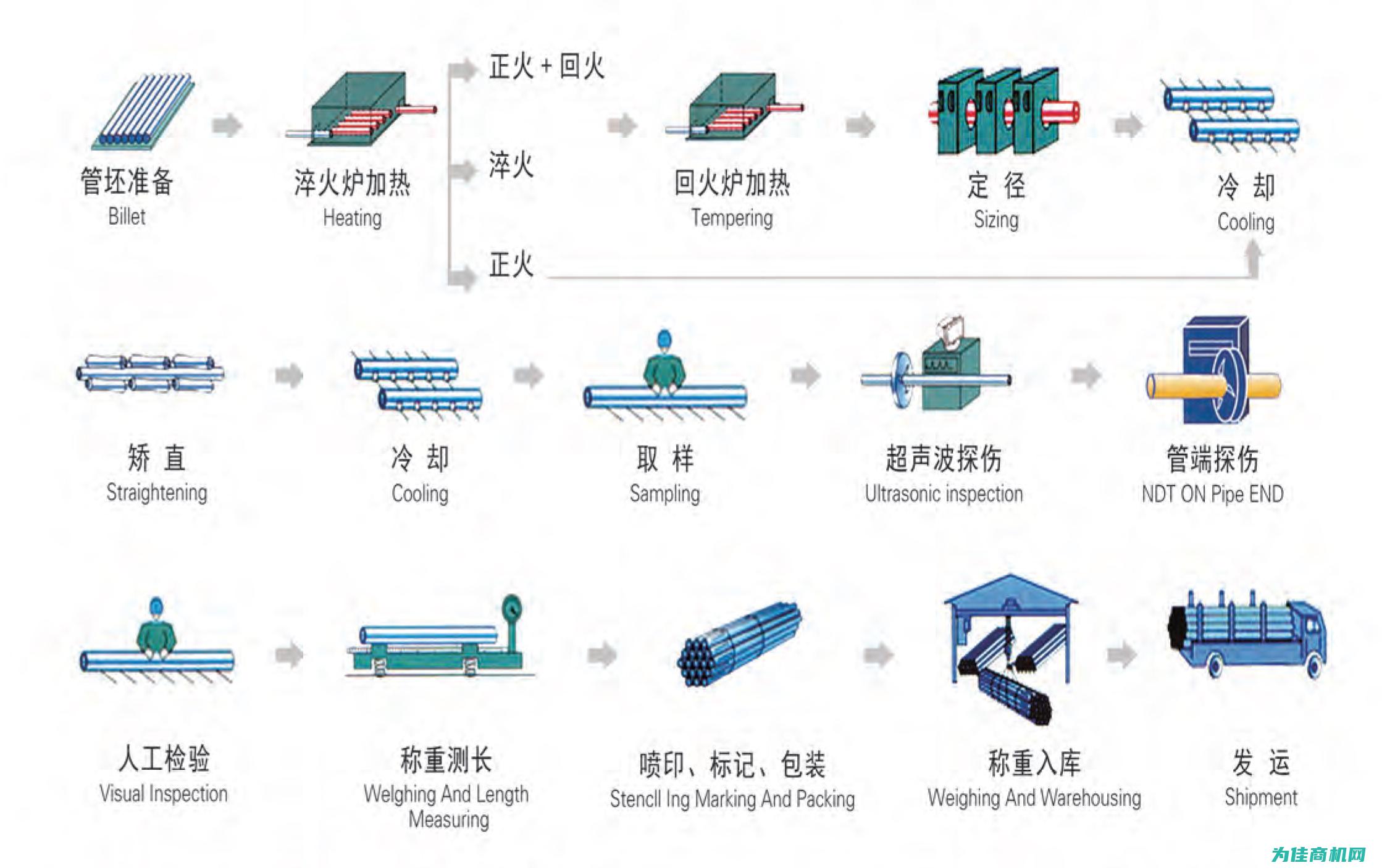 工厂生产流程及质量体系解析