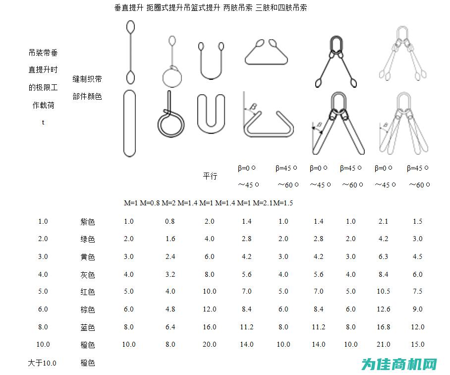 使用前需了解这些关键