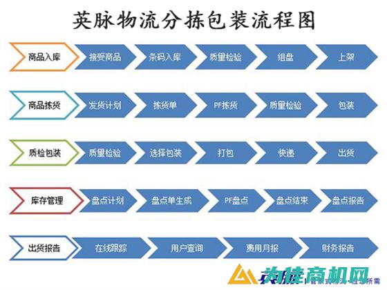 优质品牌，值得信赖 (优质品牌值得信赖)