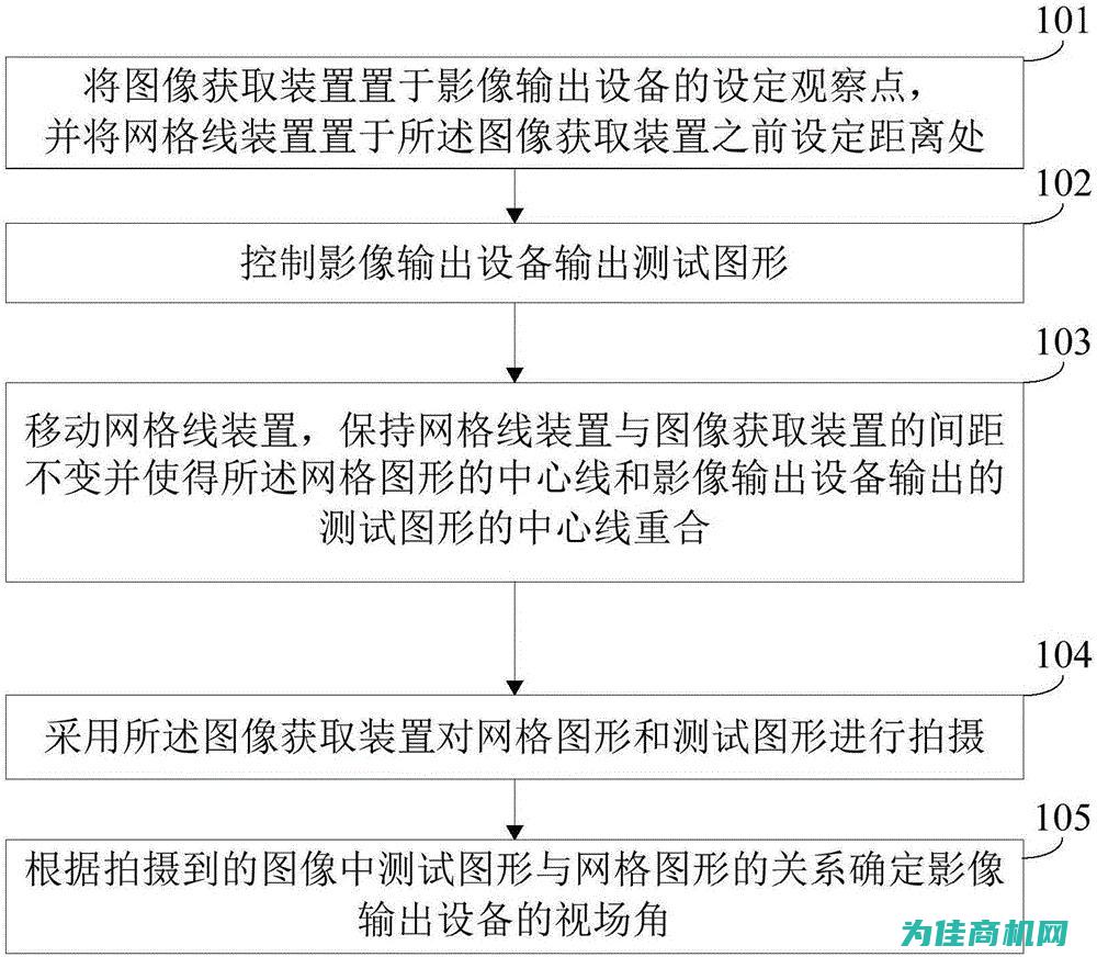 从测评角度看商城血糖仪器的特点与性能