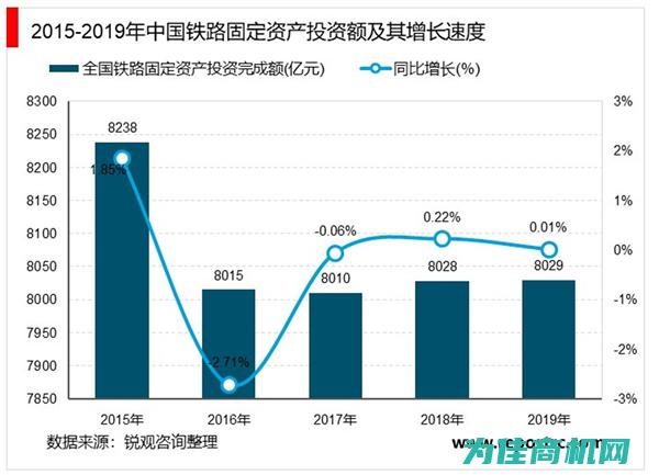 涉及多个领域展现技术力量 (涉及多个领域工作的复杂项目最好采用矩阵型组织来管理)