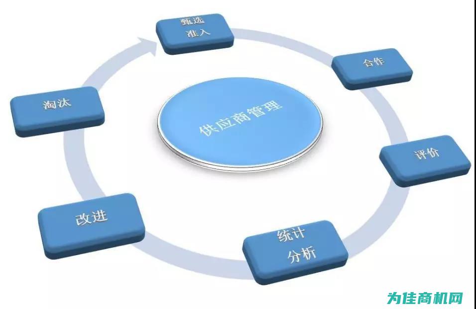 商提供最新气象仪器