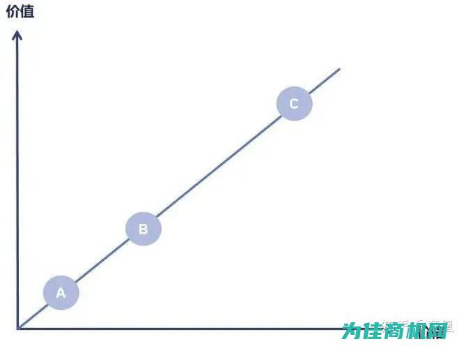 如何选择性价比高的温度记录仪器 (如何选择性价比高的空调)