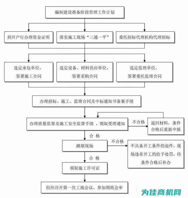 专业制作流程 (专业制作流程包括哪些)