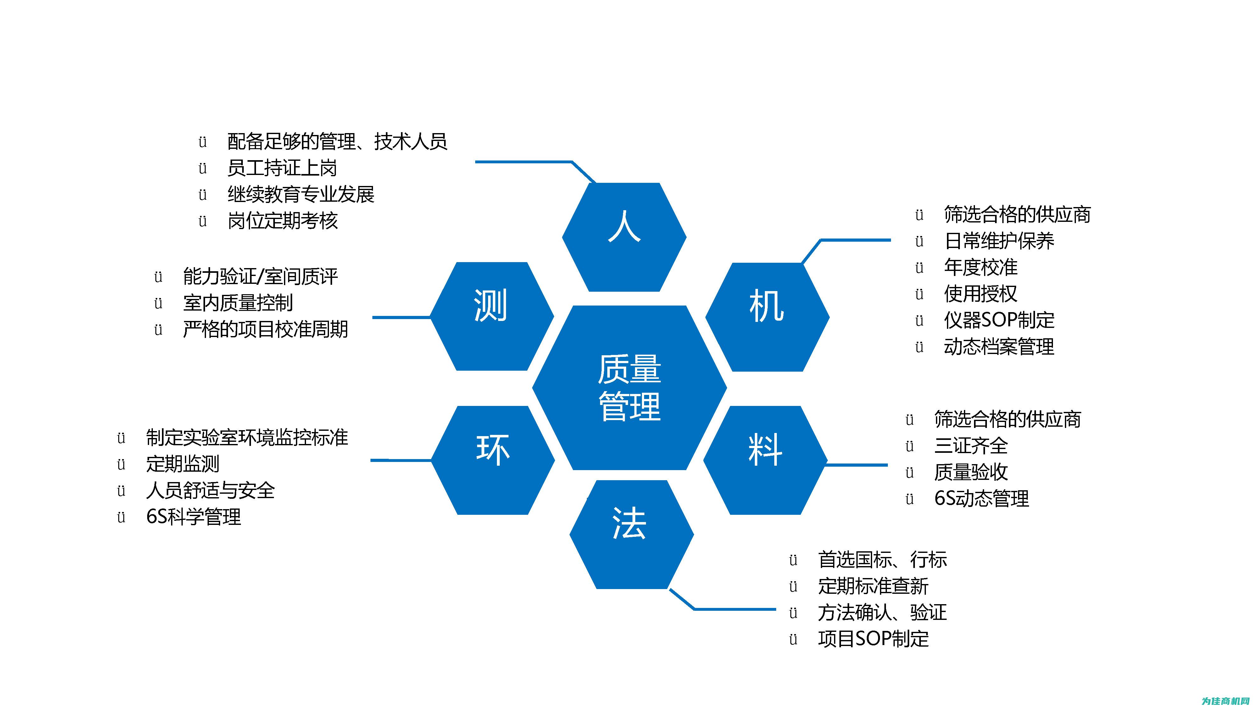 品质保证与全方位服务 (质量保证和品质保证有什么区别)