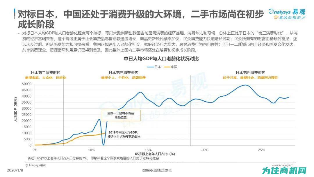 线上二手交易平台寻找二手设备 (线上二手交易平台有哪些)