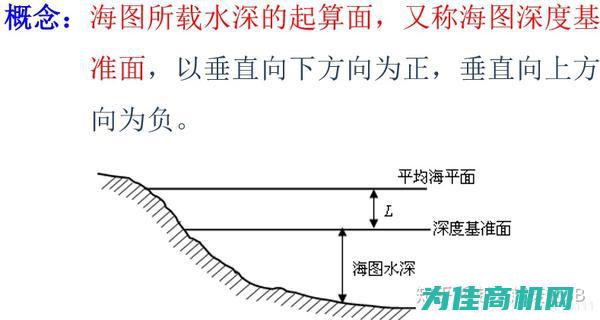 深度探究二手仪器清关报价策略