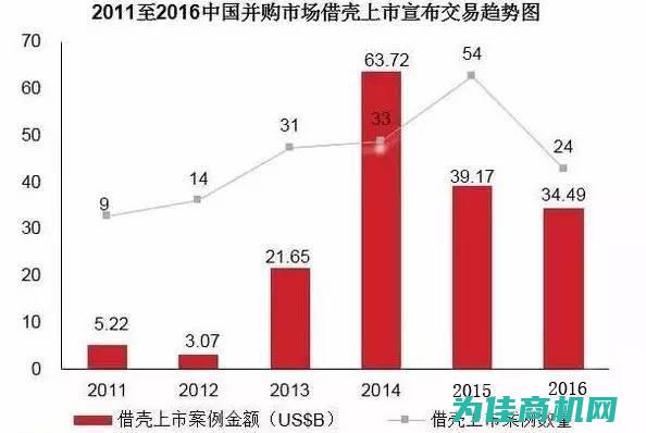 市场行情及购买指南》 (市场行情及购房政策)