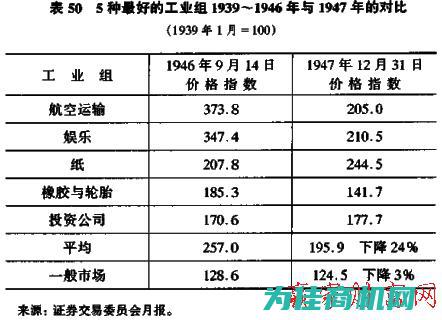 当前市场动态与行业趋势展望 (当前市场动态分析)