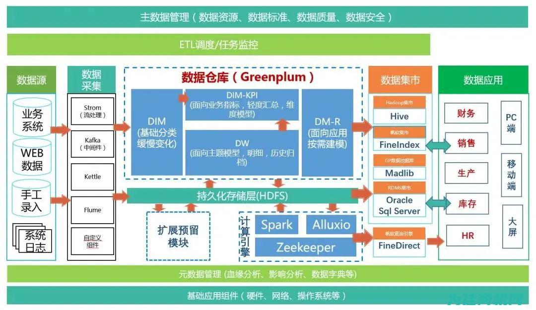 广西打造全方位仪器服务生态