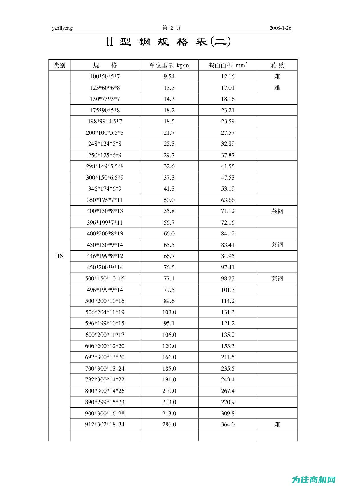 不同型号规格与市场价格解析 (不同型号规格的门窗能做到一个检验批嘛)