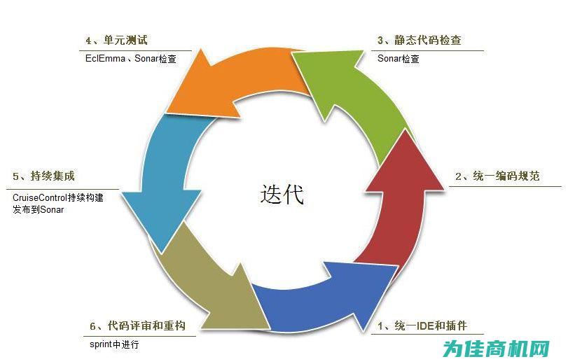 品质卓越的测量解决方案提供者 (品质卓越的测量工具)