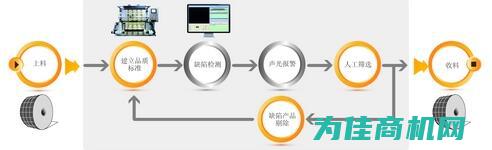 重视产品质量和卖家信誉，确保健康安全 (重视产品质量的意义)