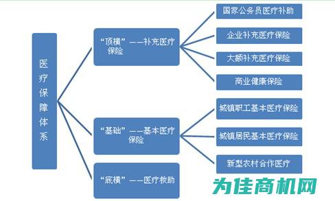 涵盖各类医疗仪器产品 (涵盖各类医疗机构)