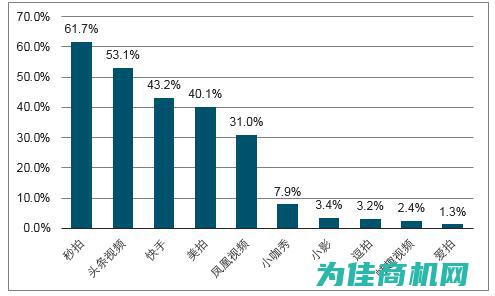 聚焦市场趋势，打造一流陕西仪器仪表经销网络 (如何聚焦市场)