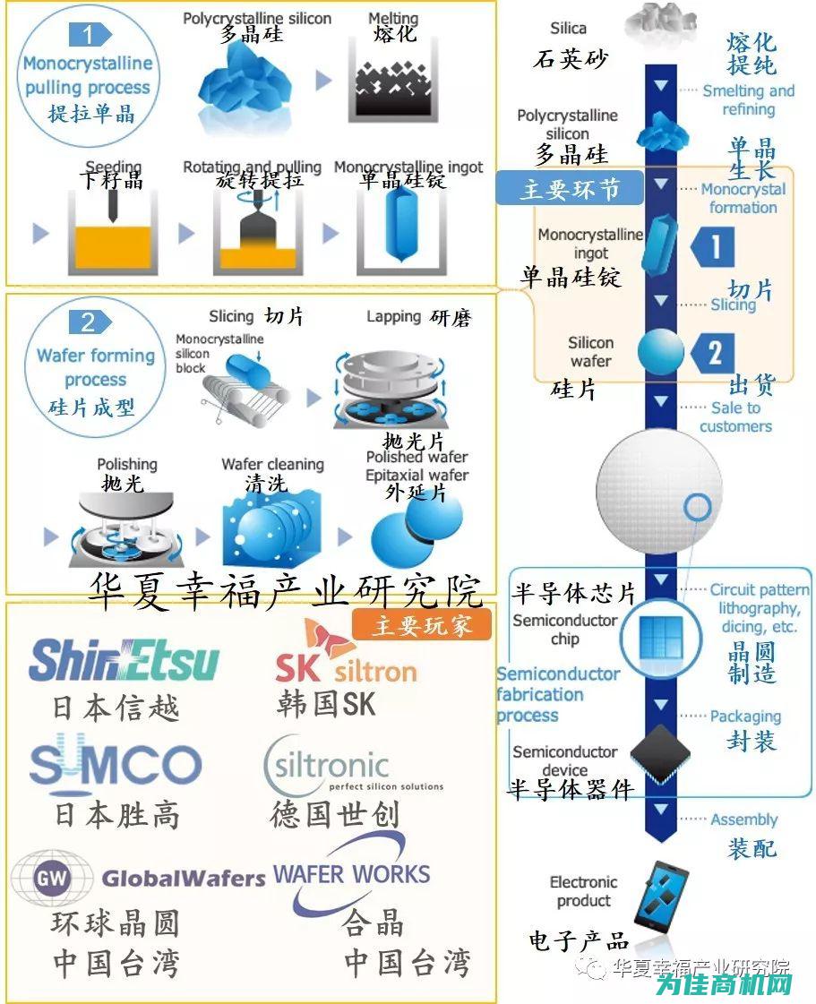 从种类到应用，一文带你了解福建分析仪器大全 (从应用的角度出发软件的分类和特点)