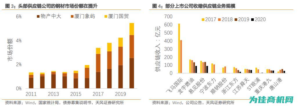 各大供应商热线查询指南 (各大供应商热度排名)