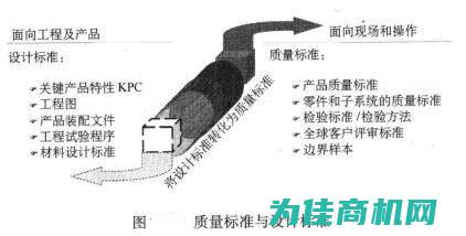 精准制造，质量卓越 (精准制造 定义)