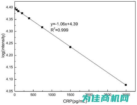 荧光淬灭检测仪器的种类与选择 (荧光淬灭检测法的优缺点)