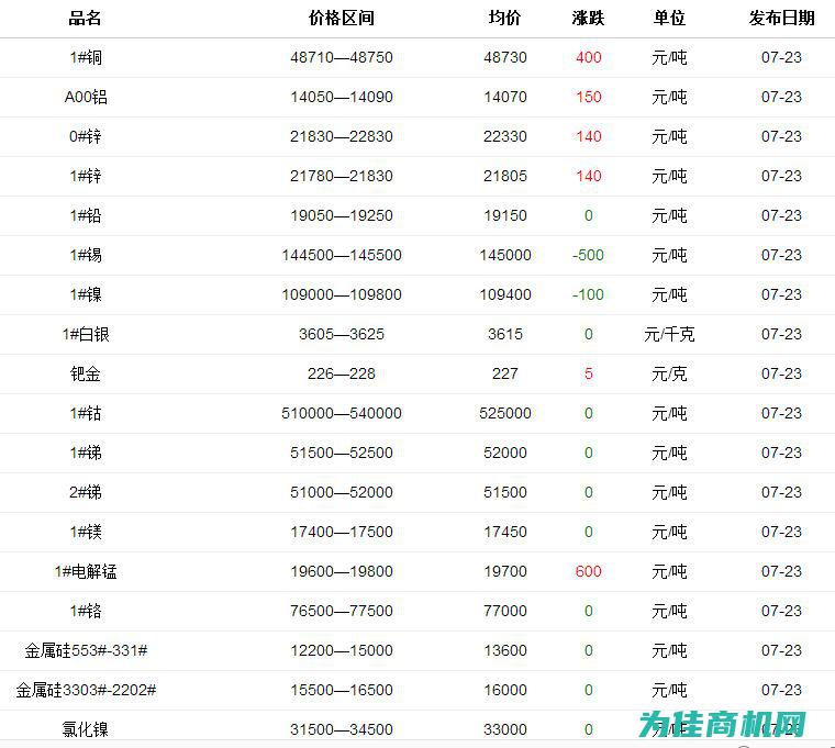 最新报价及优惠信息一网打尽 (最新报价及优惠政策)