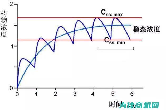 性能稳定、可靠的安全保障系统 (性能稳定可靠)