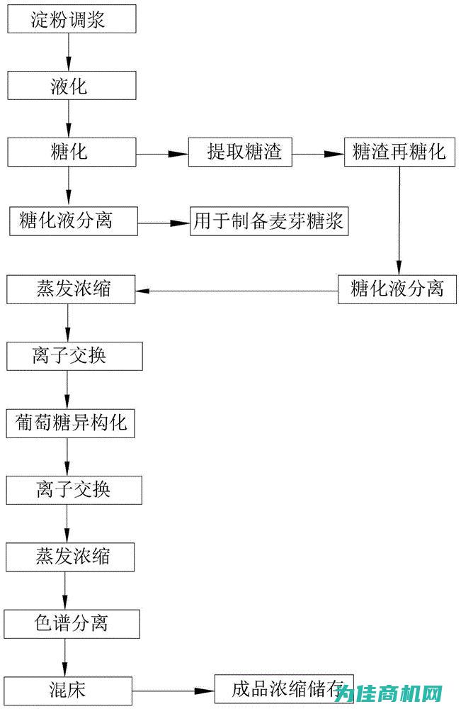 优化工艺流程与操作便捷性 (优化工艺流程的好处)