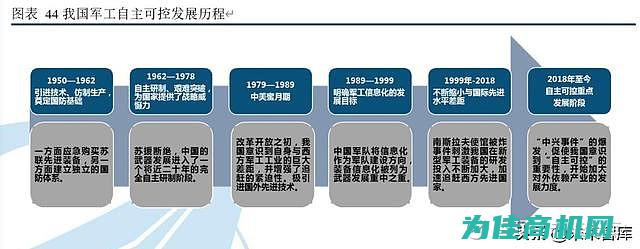 从军工控制系统转行的转型路径与抉择 (从军工心脏开始小说)