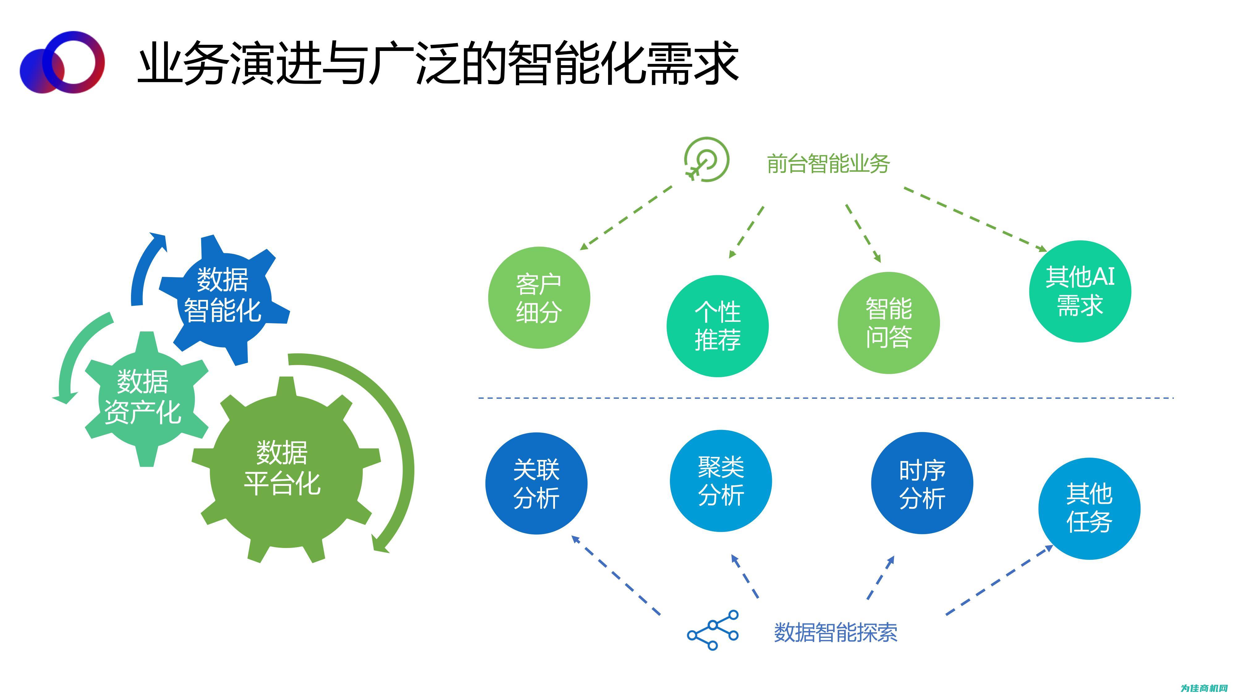 智能化升级：实现工业控制系统的智能化管理与操作 (智能化升级改造)