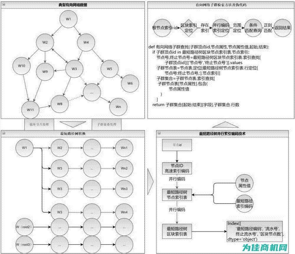 快速查询与联系各大厂家客服 (快速查询联行号)