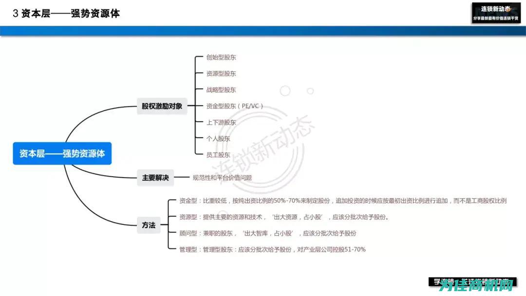 多少钱能构建个人账户